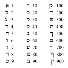 Is 666 The Number Or Mark Of The Beast Learn Hebrew Alphabet Hebrew Words Hebrew Bible