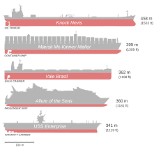 List Of Longest Ships Wikipedia