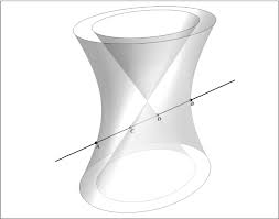 Il faut accepter un cadeau reçu même s'il a un défaut. Michel Chasles Foundational Programme For Geometry Until The Publication Of His Apercu Historique Springerlink