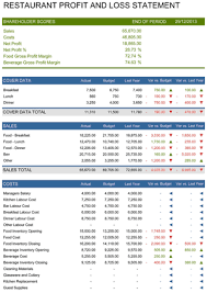 Restaurant Profit And Loss Statement For Excel Profit And Loss Statement Statement Template Restaurant Business Plan