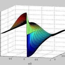 Explore ali najib fadhlani's (@ali_najib_fadhlani) posts on pholder | see more posts from u/ali_najib_fadhlani about pewdiepie submissions, ksi and memes. Pdf From Pid To Nonlinear State Error Feedback Controller