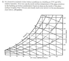 Solved 2 It Is Desired To Maintain Winter Indoor Conditi