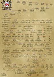 He was the third of five children that hugh macdonald and helen shaw had. Clan Brodie Wikipedia