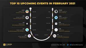 Top 10 Upcoming Events In February 2021 In 2021 Event Top Cryptocurrency Upcoming Events