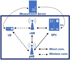 5g enablers for network and system security and resilience. The Architecture Of Our 5g Testbed As Option 3x Download Scientific Diagram