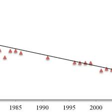 Including apa citations and references in your research projects is a very important component of the research process. Pdf Fertility Decision Making Among Women In Brunei Values And The Fluid Nature Of Rezeki