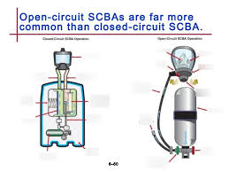A circuit diagram (also known as an electrical diagram, elementary diagram, or electronic schematic) is a simplified conventional graphical representation of an electrical circuit. Closed Circuit Scba Diagram Durham College Diagram Quizlet