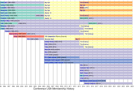 Conference Usa Wikipedia