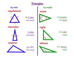 Classifying Triangles Charts Worksheets Teaching Resources
