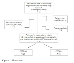 The Role Of Multi Organ Ultrasonography For Diagnosing Non