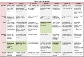 Pin On Weight Loss Tips