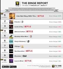The best shows to binge watch on netflix right now. Sale 10 Best Netflix Series Is Stock