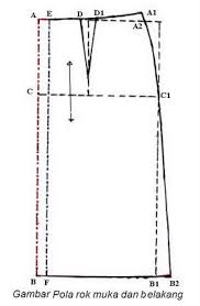Cara menghitung dan menentukan size ukuran lingkar pinggang pada celana terkadang pada saat belanja online khususnya. Pola Dasar Rok Keterangan Pola Rok Aku Belajar Menjahit Facebook