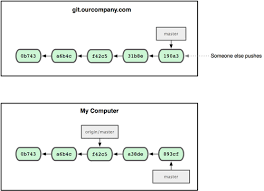 Git 24a6c61dd32d01c7c97651de4de6b79b Md At Master Gitbookio Git Github