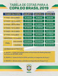 With the copa do brasil 2021 app, you will have many features: Depois Do Sorteio Cbf Divulga Tabela Detalhada Da Quarta Fase Da Copa Do Brasil Copa Do Brasil Ge