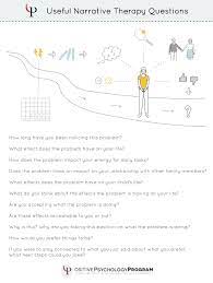 Narrative Therapy Questions Therapy Questions Therapy Worksheets Art Therapy Activities