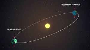 In terms of daylight, this day is 3 hours, 17 minutes longer than on december solstice. Summer Solstice 2020 It S The Longest Day Of The Year Sort Of Al Com