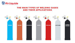 Welding Gas: Types, Uses & Choosing the ...