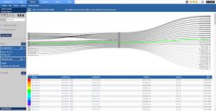 sankey flow graph