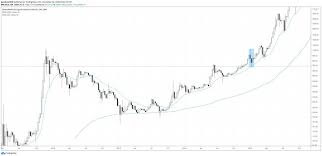 The coin has a maximum supply of 21,000,000 ₿. Bitcoin Fractal Sees Price Crashing To 20k As Price Hits Record High Headlines News Coinmarketcap