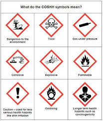 What Is Coshh Questions About Coshh Answered Hazard Symbol Chemical Safety This Or That Questions