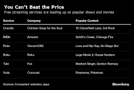 Recently, tv manufacturer vizio incorporated pluto tv into its watchfree service. Free Streaming Services Rescue Cash Strapped Couch Potatoes Bloomberg
