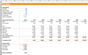 Hurdle Rate Definition And Example Guide To Hurdle Rates Within Tax Rate Formula In 2020 Excel For Beginners Tax Rate Finance Jobs