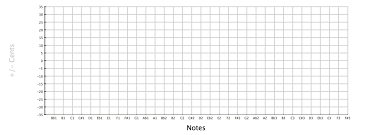 Blank Line Chart Template Writings And Essays Corner