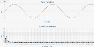 See all area asymptotes critical points derivative domain eigenvalues. Discrete Fourier Transform Stack Overflow