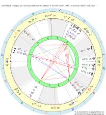 Birth Chart Demi Moore Scorpio Zodiac Sign Astrology