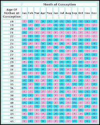 Chinese Calendar Gender Predictor Chart Chinese Calender