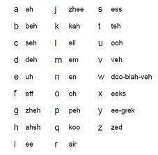 You can put it in front of letters like: French Alphabet French Alphabet French Alphabet Pronunciation French Flashcards