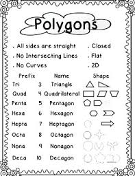 Polygons Personal Anchor Chart Math Classroom Math Math