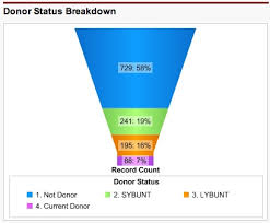 Sales Funnel Chart Salesforce Www Bedowntowndaytona Com