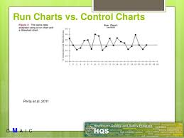 Six Sigma In Healthcare