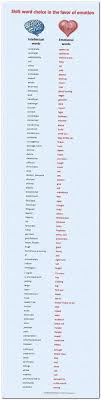 Essay Essaywriting Essay About Starting A Business Academic Writing Jobs Uk Writing Models Importance Of Edu Persuasive Writing Writing Words Writing Tips