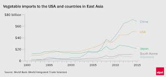 China And World Food Security Sipri