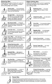 image result for router bit profile chart download tools