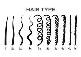 So, you have the letter part of the grade which goes as follows i think from the chart, i am 4c. The Disappointing Truth About The Most Popular Hair Chart Mello Hair Solution