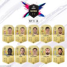 In the current season antoine griezmann scored 4 goals. All About Fifa Football Manager 19 20 21 22 United Indonesia Manchester United Indonesia Supporters Club