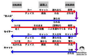 日本でも大ヒット中の クリストファー・ノーラン 監督の新作『 tenet テネット 』。 全編にわたって謎がちりばめられ、1度観ただけでは理解しきれない本作のすべてを解説することは難しいが、迷子にならないためのヒントや、そのラスト等を考察する。 Tenet ãƒ†ãƒãƒƒãƒˆ ãƒ­ã‚¸ãƒƒã‚¯ã¨æ™‚ç³»åˆ—ã‚'ã–ã£ãã‚Šæ•´ç† è€ƒå¯Ÿ è§£èª¬ å…¨ã‚¿ã‚¤ãƒ'ãƒ¯ãƒ¼ãƒ‰
