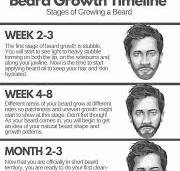 How to Grow a Beard Like a Pro – Honor Initiative®