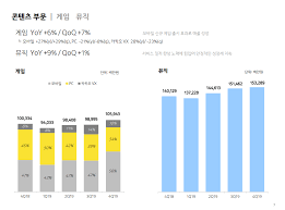 있습니다 전지역 이동 하는 곳이라 시간은 어쩔수 없어요. ì¹´ì¹´ì˜¤ ì£¼ê°€ ì „ë§ ì•„ì§ ê°ˆ ê¸¸ ë©€ì—ˆë‹¤