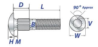 Carriage Bolts Dimensions Mechanical Properties Aft