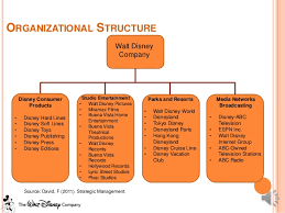 Walt Disney Company Organizational Chart Lenscrafters