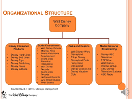 walt disney company organizational chart lenscrafters