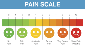 Not just free from this emotional pain you have now, but no pain at all? How To Recognize And Assess Pain