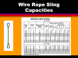 Wire Rope Sling Load Chart Ppt Www Bedowntowndaytona Com