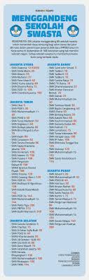 Seperti biasa, setiap tahun baru pastinya ada. Melibatkan Sekolah Swasta Dalam Ppdb Metro Koran Tempo Co