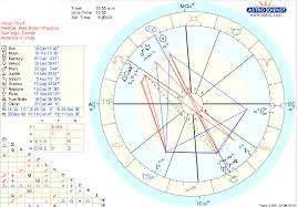 astrology beyond sun signs primarily western tropical